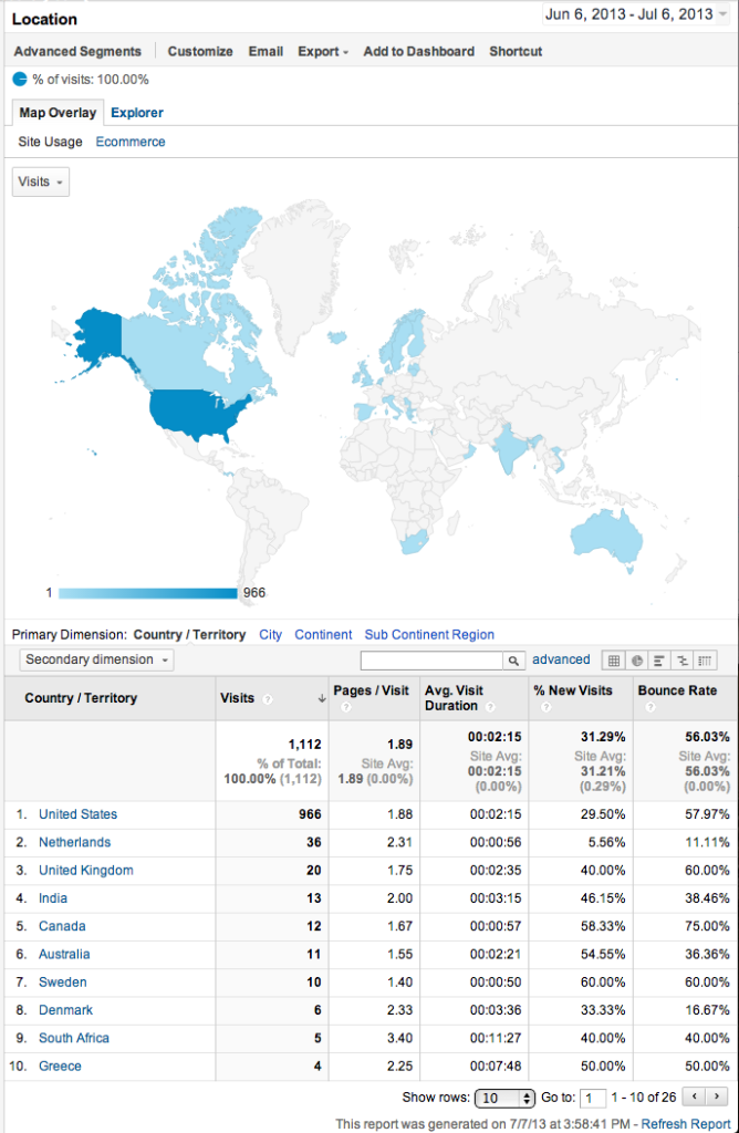 June to July 2013 - Visitors across the world