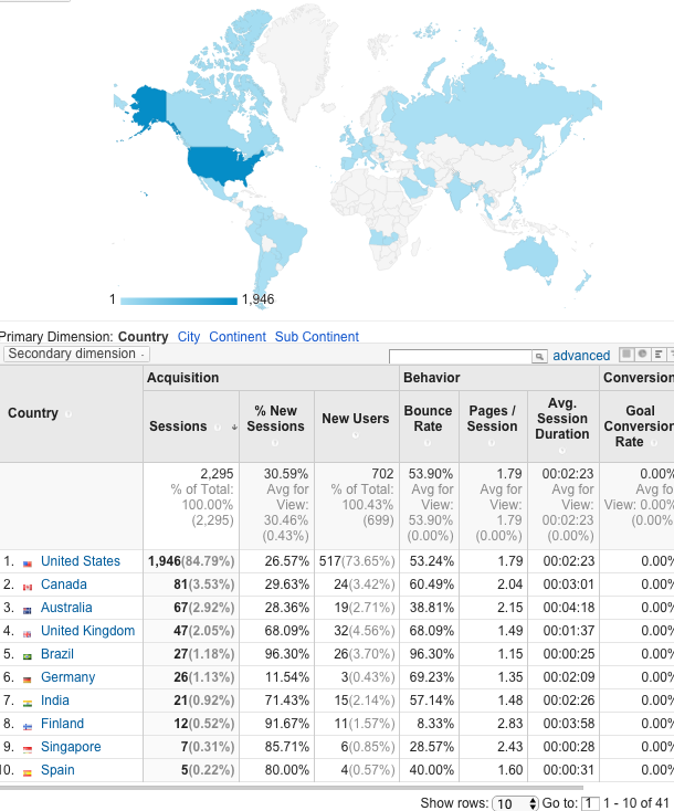 june 5 - july 10 web statistics