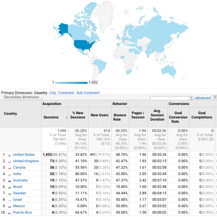 web report december 2016