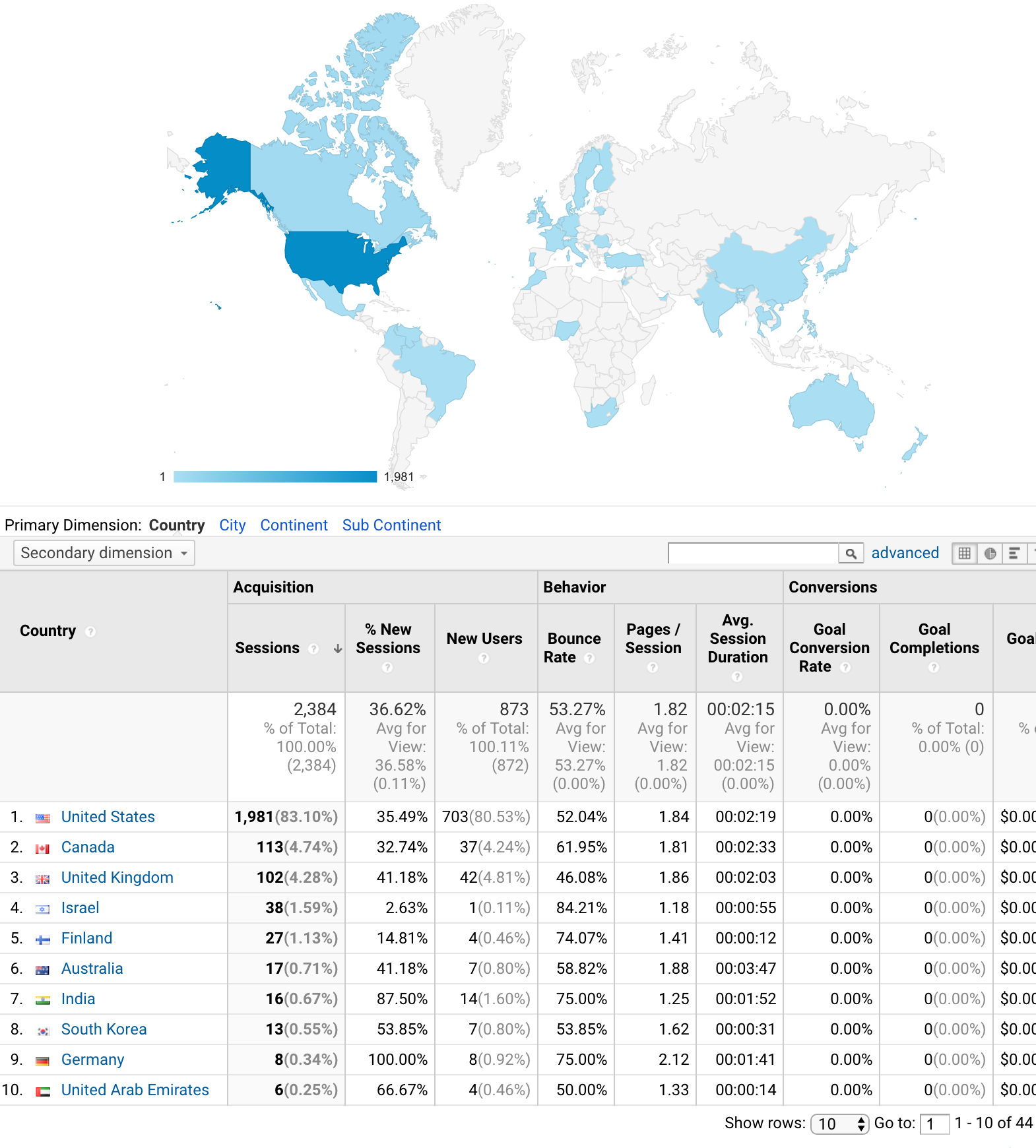 web stats by location