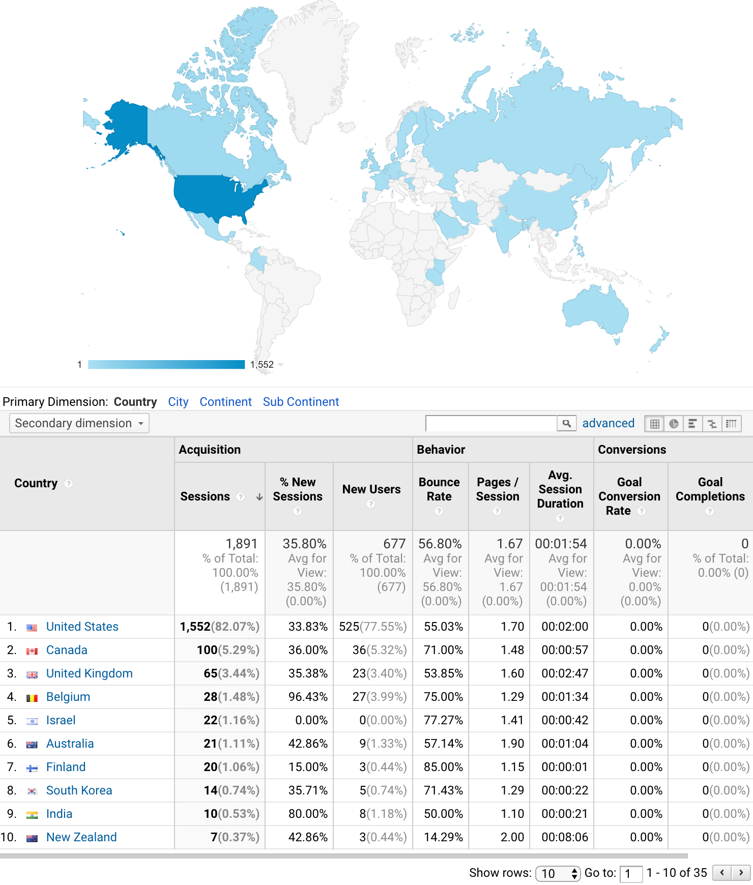 web statistics