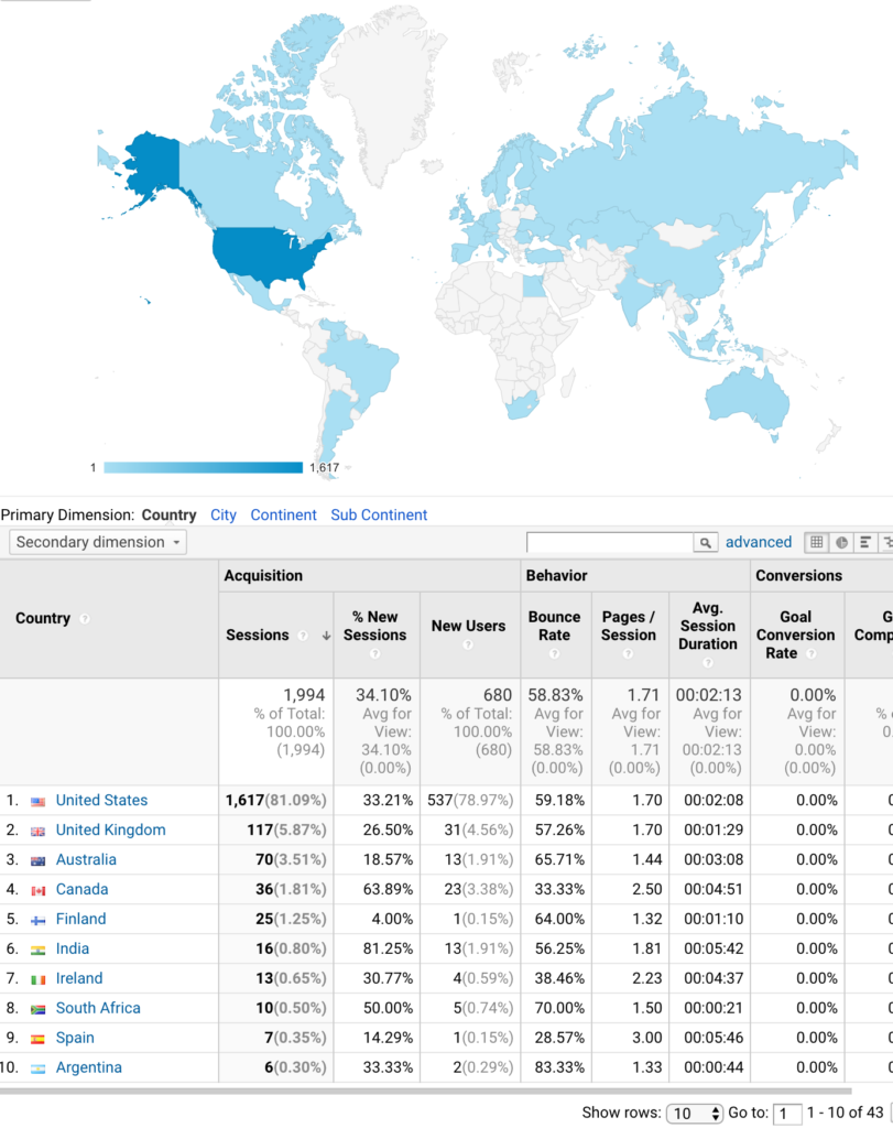 web statistics