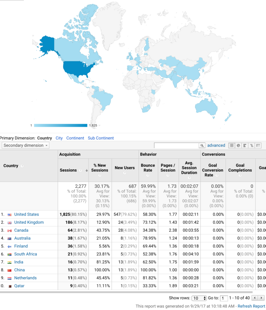web statistics