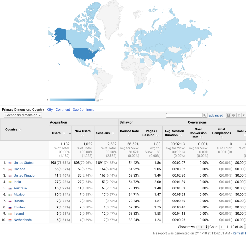 web statistics