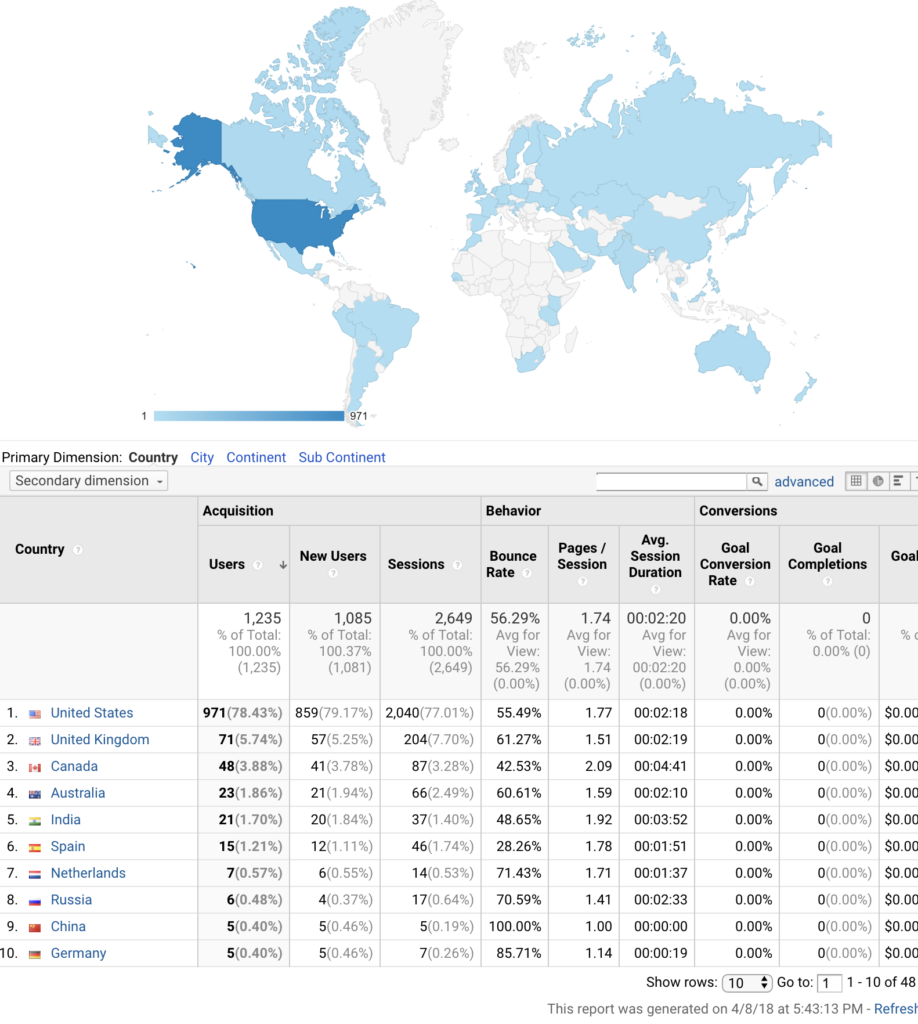 web statistics