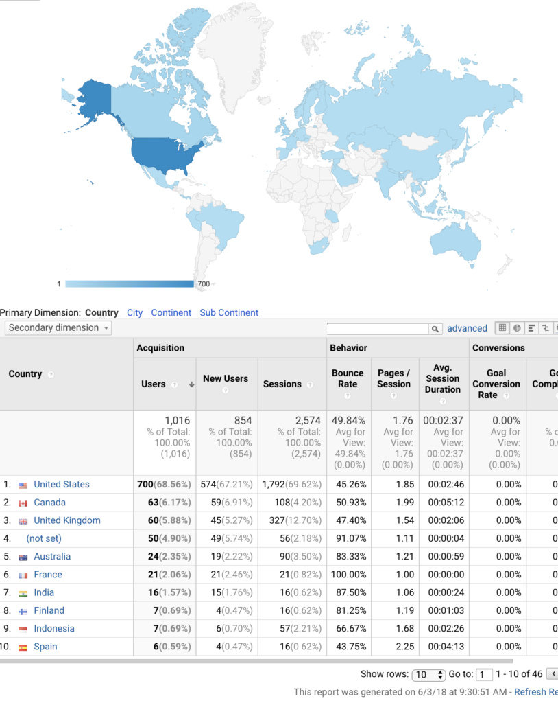 web statistics