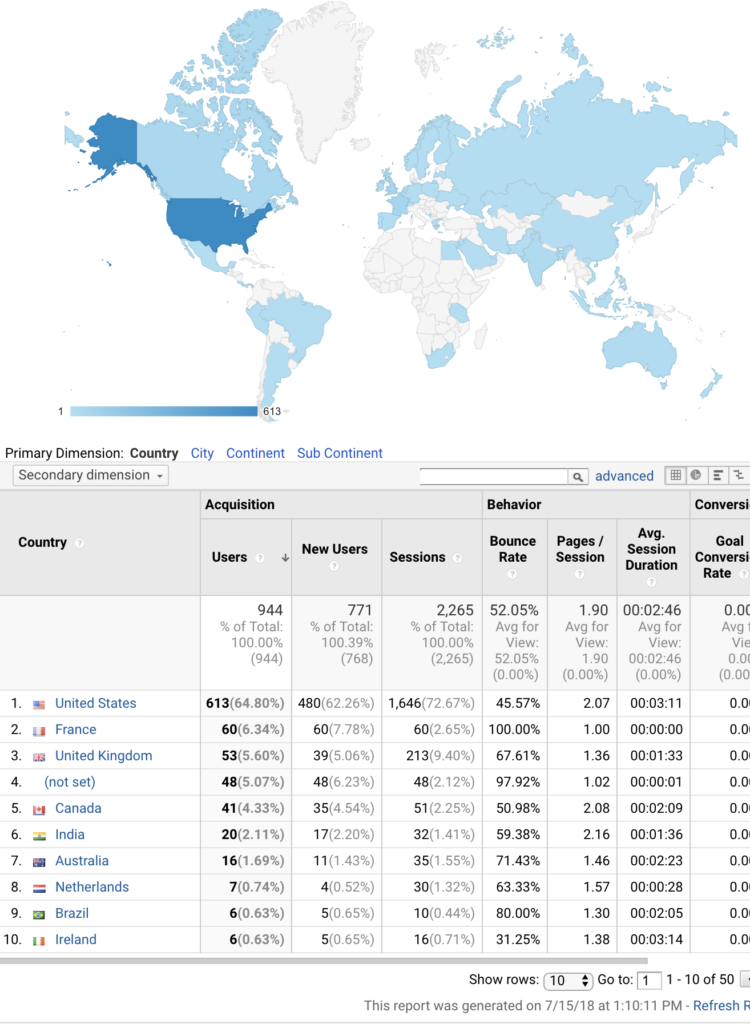 web statistics june 2018