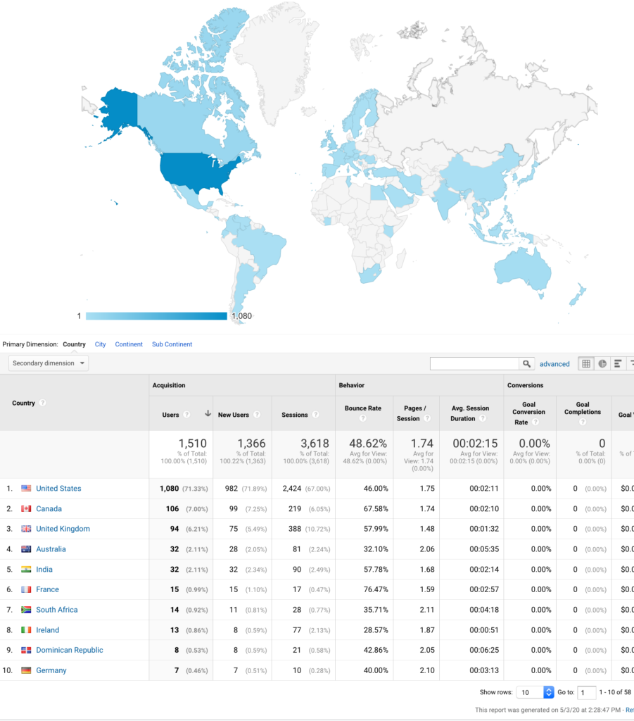 April 2020 statistics