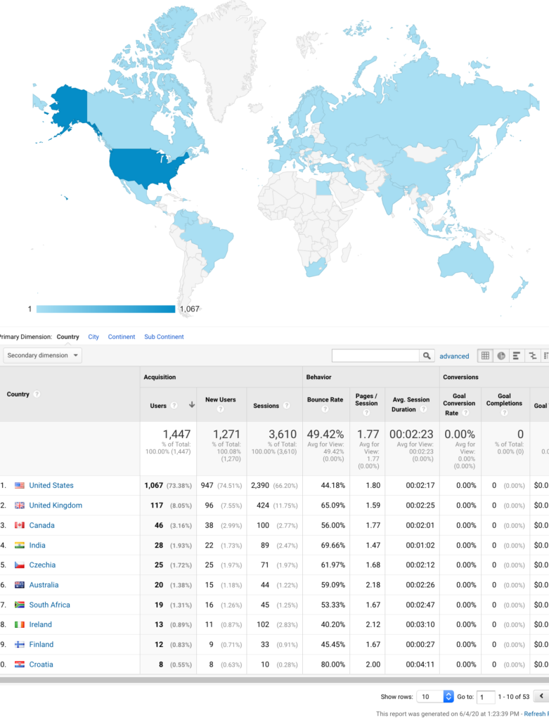 web statistics