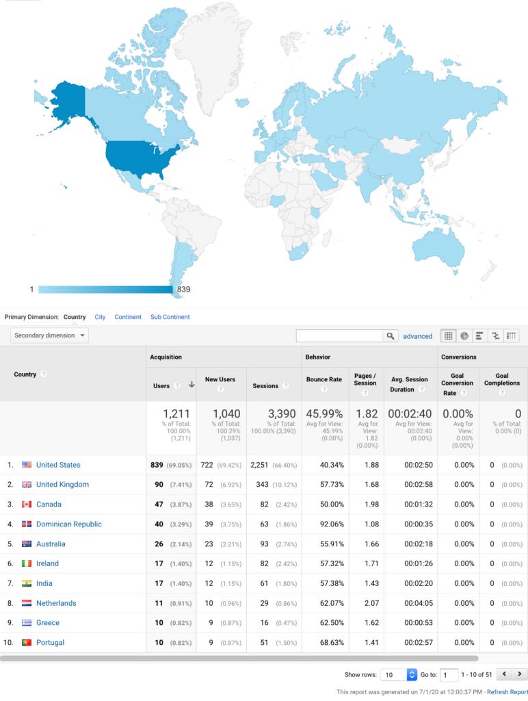 web statistics